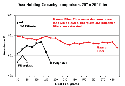 Filtrete Comparison Chart